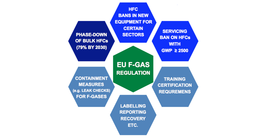 F_Gas_chart