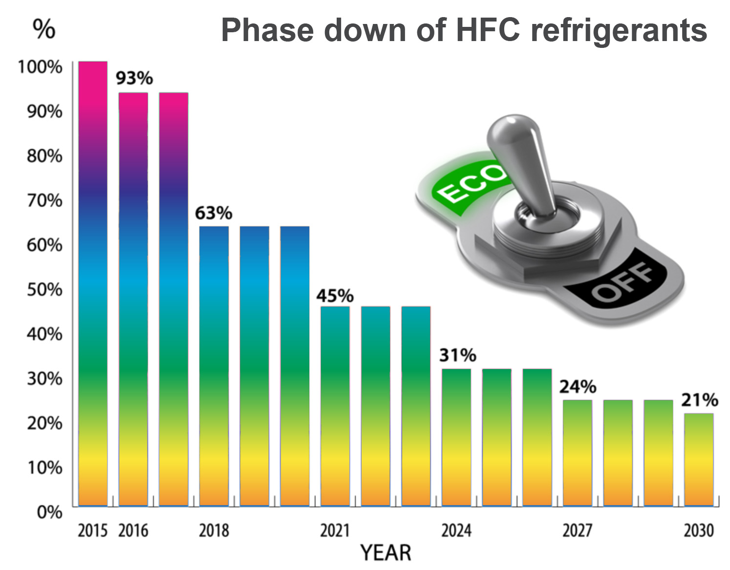 HFC_refrigerants